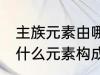 主族元素由哪些元素构成 主族元素由什么元素构成